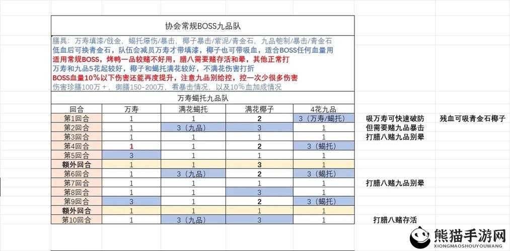 食物语协会BOSS战必胜！通用高效挂机阵容搭配策略全解析